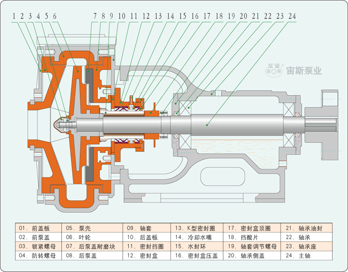 宙斯泵业UT防腐耐磨泵，防腐耐磨离心泵