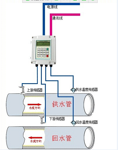 分体外贴式能量计