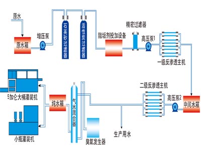 废酸处理设备，废酸回收装置，废酸回用