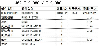 派克（parker）F12-080 / F12-090  液壓泵配件 賽克思液壓配件商供