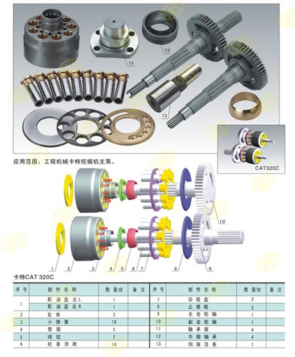 卡特cat CAT320C(雙泵) 液壓泵配件 寧波賽克思配件商供