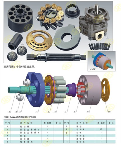 川崎Kawasaki K3SP36C(SDV36) 8T中型挖掘機(jī)主泵 液壓泵配件供