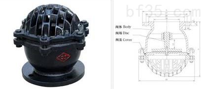 铸铁法兰底阀