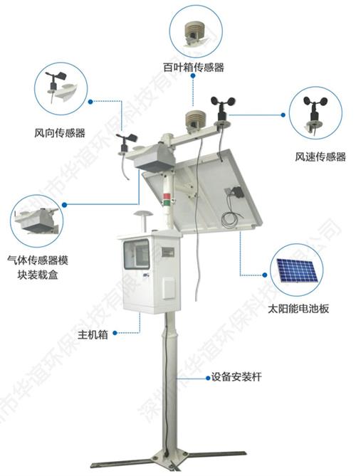 环境质量一体化监测系统