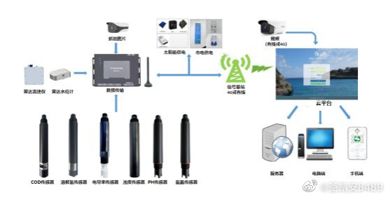 超聲波流量計探頭