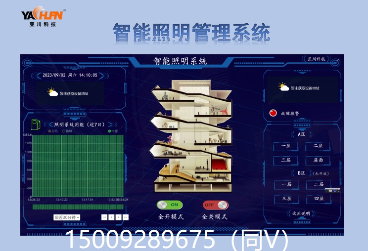 ECS-7000MZM智能照明节能控制器智能照明系统软件-红外感应