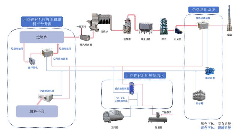 垃圾焚燒電廠煙氣余熱回收利用