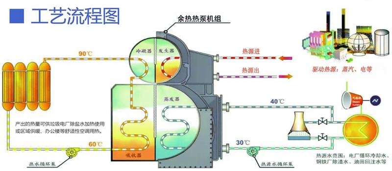 循环冷却水余热回收利用