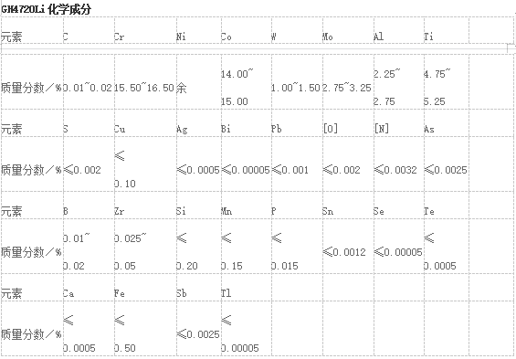 GH4720Li高温合金管件 厂家标准
