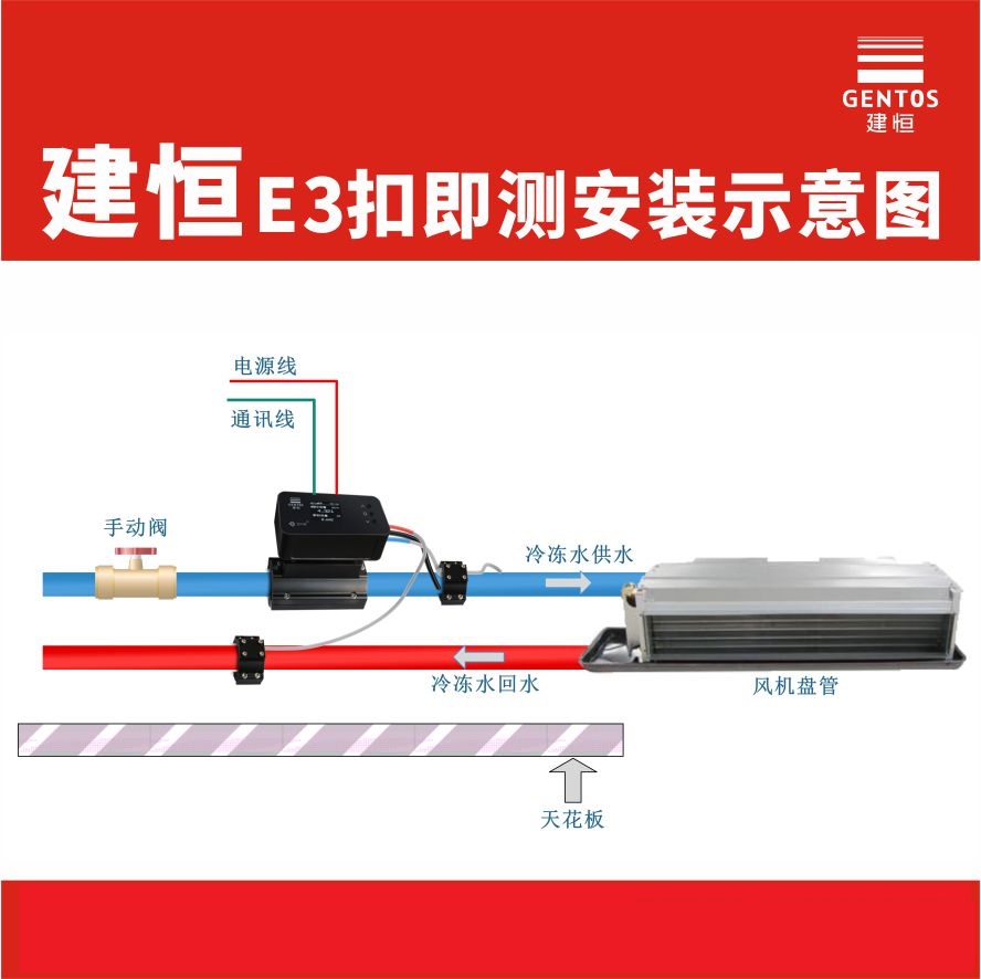 E3扣即测超声波热(冷)量表